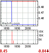 Gulfside Minerals vor 500 % TOP News 293661
