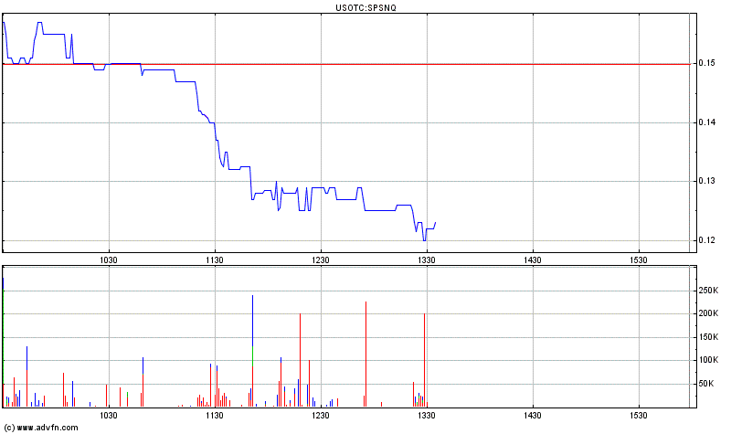 Spansion - Milliardenfirma und Pennystock 293927