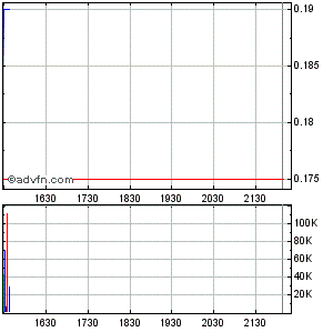 Response Biomedical - Zukunftswert 294471