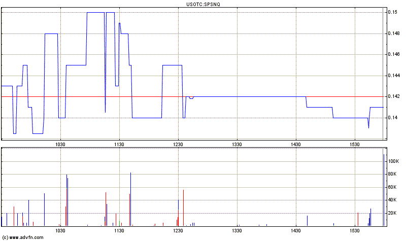 Spansion - Milliardenfirma und Pennystock 294585