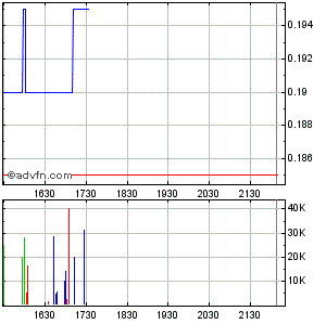 Response Biomedical - Zukunftswert 294785
