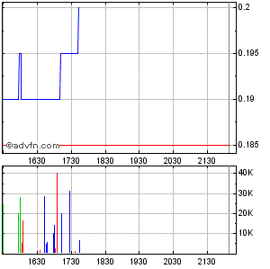 Response Biomedical - Zukunftswert 294791