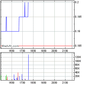 Response Biomedical - Zukunftswert 294804