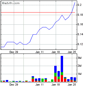 Response Biomedical - Zukunftswert 294823