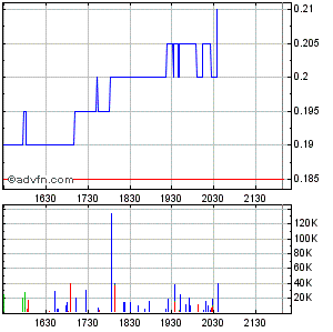 Response Biomedical - Zukunftswert 294839