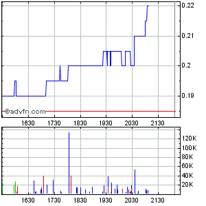 Response Biomedical - Zukunftswert 294848