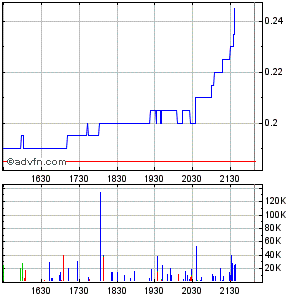 Response Biomedical - Zukunftswert 294863
