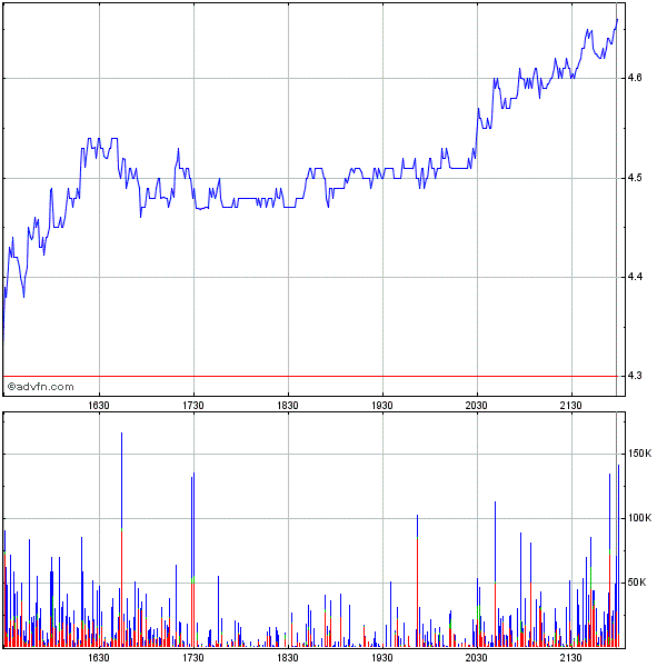 JA Solar Holdings 296550