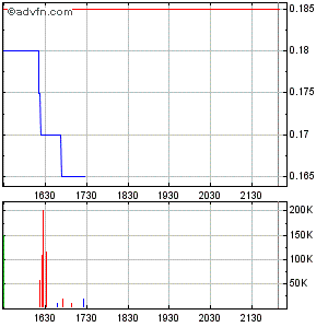 Response Biomedical - Zukunftswert 297219