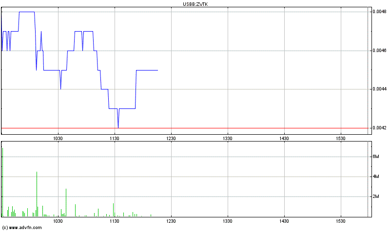 Zevotek. Riesenschwindel oder Chance? 298346