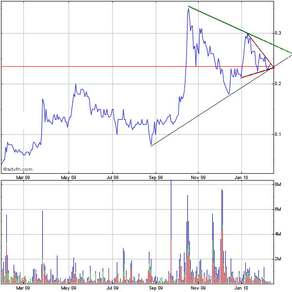 Yukon Nevada Goldmines: bald positive News? 299310