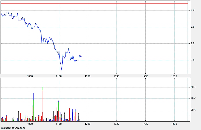 Polymet Mining WKN 870808 - 300 bis 400% möglich 302031