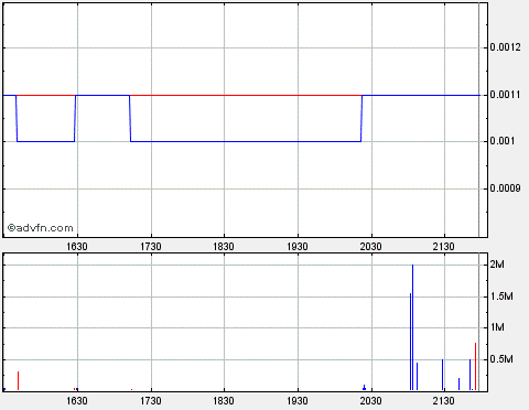 STEM CELL- mit STEM CELL gute Kursgewine erzielen 303224
