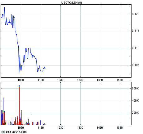 Lehman Brothers Holdings Inc. (LEH) 303293