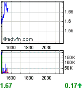 Las Vegas Sands......beobachten 305117