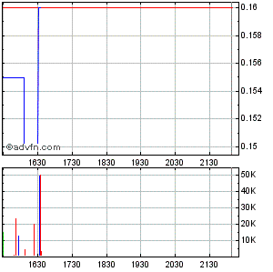 Response Biomedical - Zukunftswert 306134