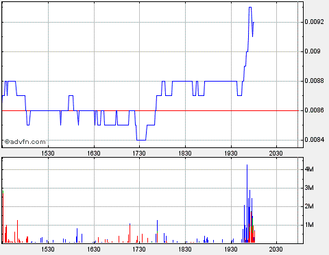 Investieren in die Zukunft von morgen. 306941