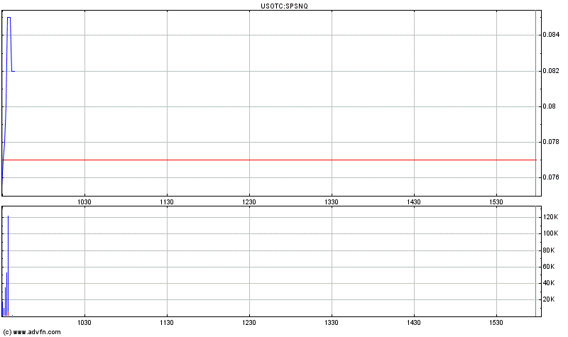 Spansion - Milliardenfirma und Pennystock 308881