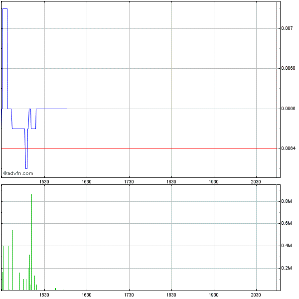 Zevotek. Riesenschwindel oder Chance? 309541