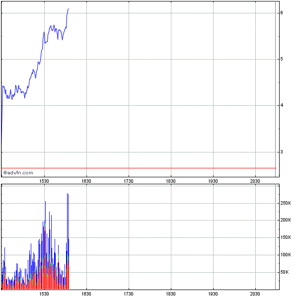 News versetzen ABIO in ein neues Zeitalter 309543