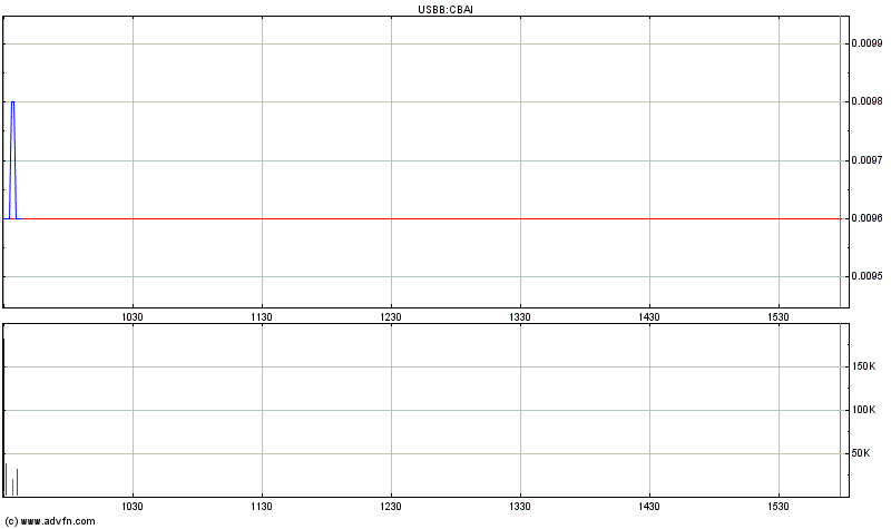 Investieren in die Zukunft von morgen. 310307