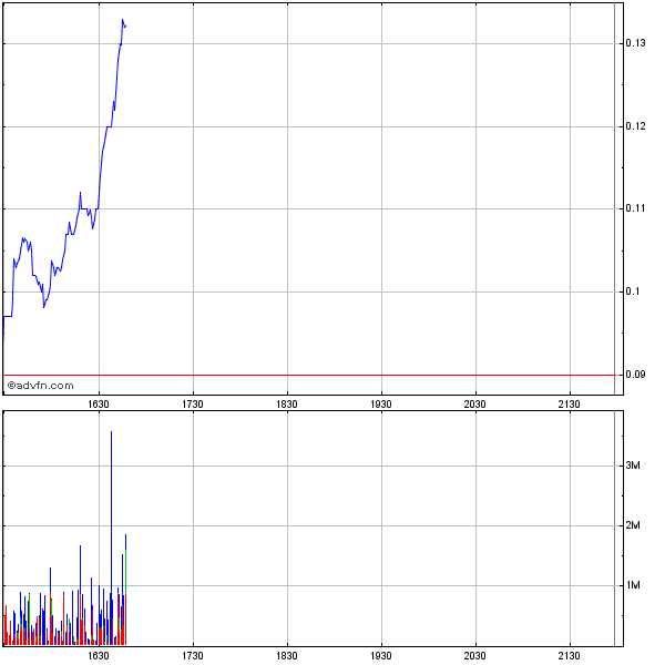 Las Vegas Sands......beobachten 312012