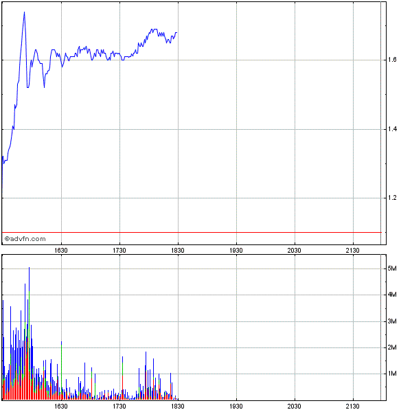Ambac Rocky Balboa oder chapter 11 312770
