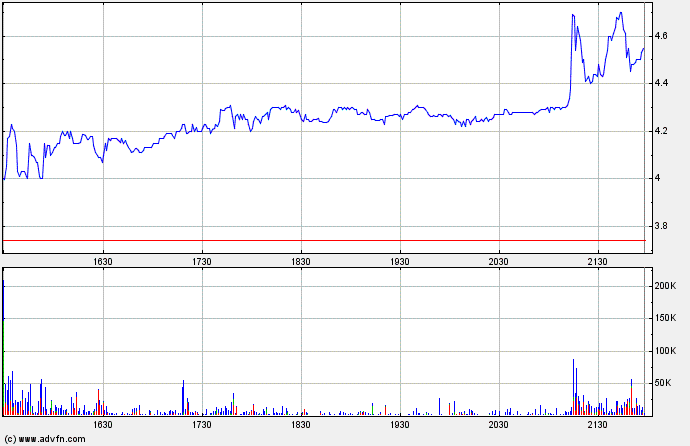 500% Chance - HotStockZock 315842