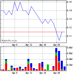 Response Biomedical - Zukunftswert 316580