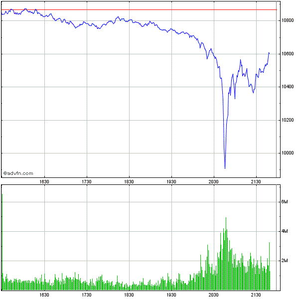 Investieren in die Zukunft von morgen. 318457