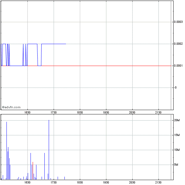 interessanter wert!volumen steigt! 319486