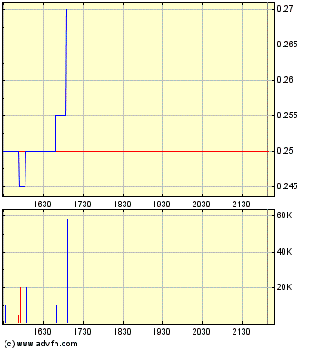 VG Gold ( ISIN: CA9182161021 ) 319744