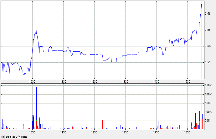 DISCOVERY LABORATORIES // Chance auf Zulassung? 319964