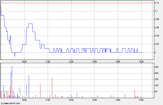 Polymet Mining WKN 870808 - 300 bis 400% möglich 320294
