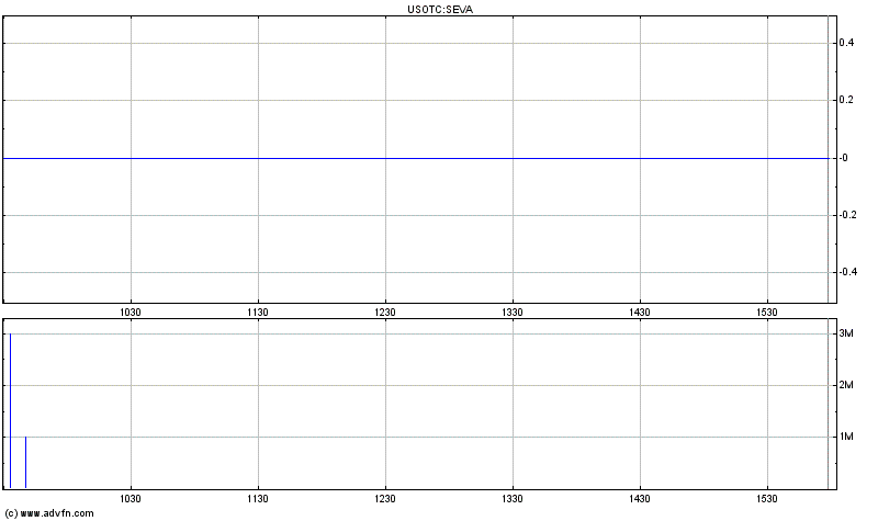 Tagessieger- über 1000 Prozent 320388