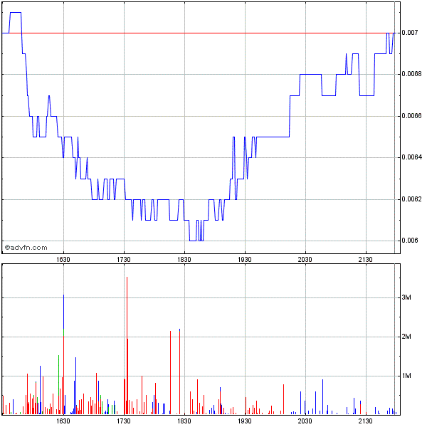 Investieren in die Zukunft von morgen. 321589