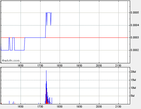 STEM CELL- mit STEM CELL gute Kursgewine erzielen 321792