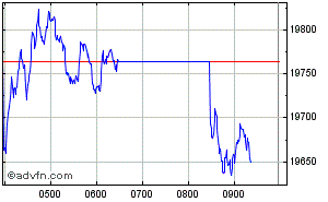 Quo Vadis Dax 2010 - Das Original 323456