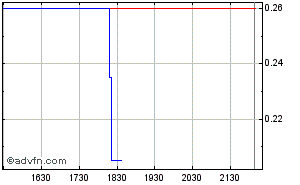 VG Gold ( ISIN: CA9182161021 ) 324284