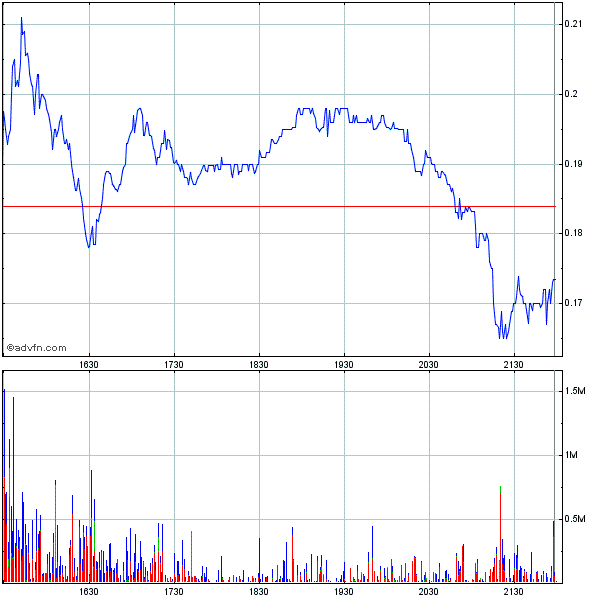Wamu WKN 893906 News ! 325328