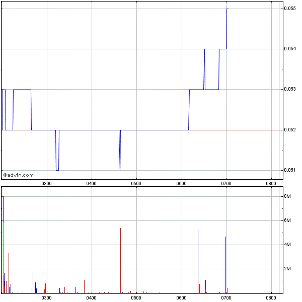 Goldproduzent für 15 Mio. Euro - 100.000 Unzen p.a 325601
