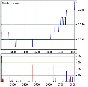 Goldproduzent für 15 Mio. Euro - 100.000 Unzen p.a 325617