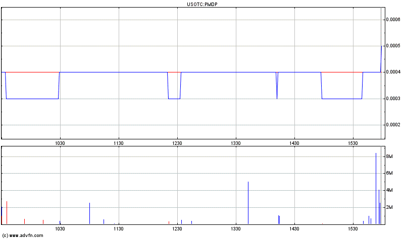 Merger-Play!? 325899