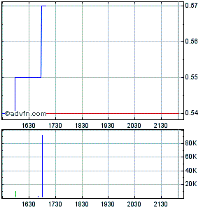 Aktienzusammenlegung vollzogen 326797