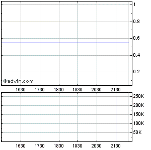 Response Biomedical - Zukunftswert 327298