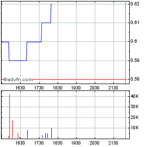 Aktienzusammenlegung vollzogen 329452