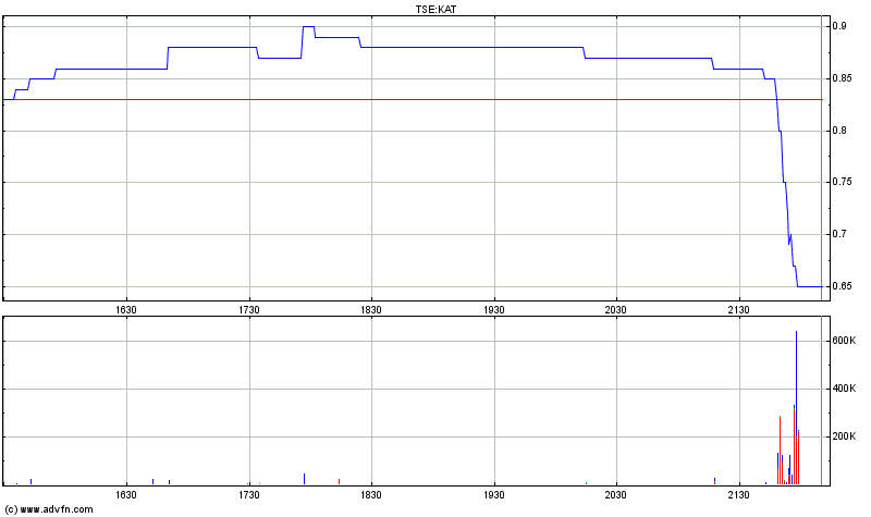 Chance auf mehrer 100% Gewinn?? 329716
