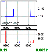 ADX Energy (WKN: 875366): Millionenchance????? 332405