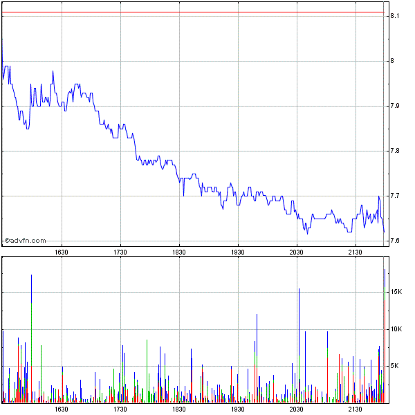 A-Power Energy: China-Aktie im Aufwind 332882