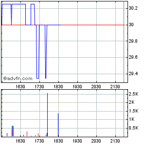 Wamu WKN 893906 really News ! 334866